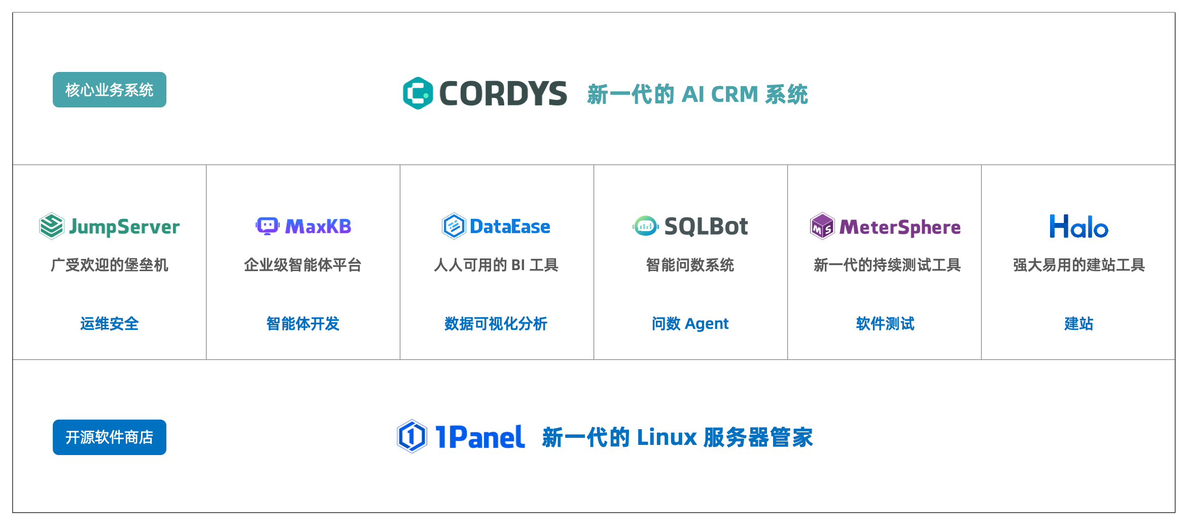 CloudExplorer 多云管理