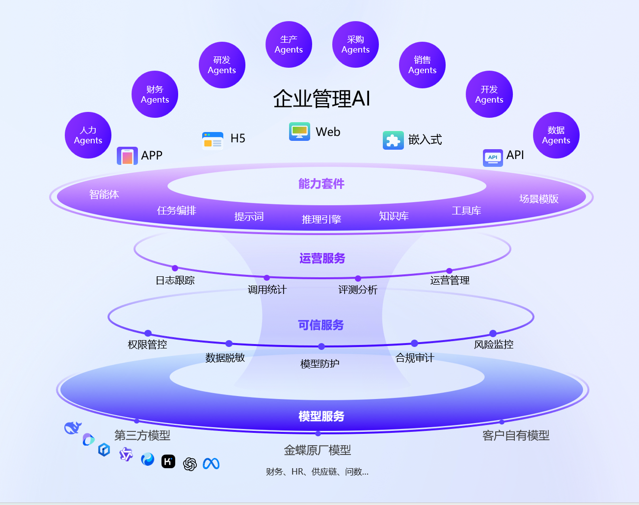 金蝶 AI 苍穹平台