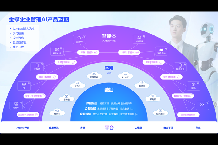 金钥财报 · ChatBI